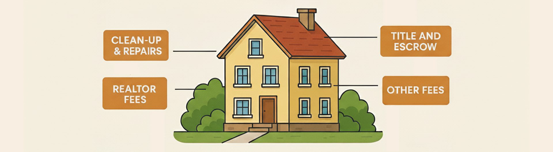 The-True-Cost-of-Selling-a-Home-What-Sellers-Really-Pay-1-1 The True Cost of Selling a Home: What Sellers Really Pay